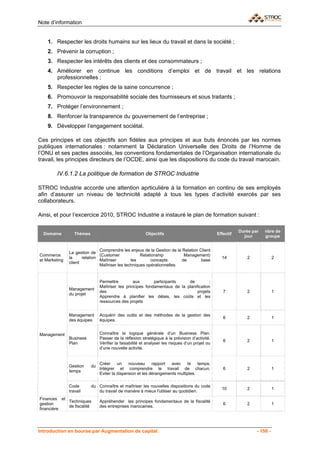 Note d’information


    1. Respecter les droits humains sur les lieux du travail et dans la société ;
    2. Prévenir la corruption ;
    3. Respecter les intérêts des clients et des consommateurs ;
    4. Améliorer en continue les conditions d’emploi et de travail et les relations
       professionnelles ;
    5. Respecter les règles de la saine concurrence ;
    6. Promouvoir la responsabilité sociale des fournisseurs et sous traitants ;
    7. Protéger l’environnement ;
    8. Renforcer la transparence du gouvernement de l’entreprise ;
    9. Développer l’engagement sociétal.

Ces principes et ces objectifs son fidèles aux principes et aux buts énoncés par les normes
publiques internationales : notamment la Déclaration Universelle des Droits de l’Homme de
l’ONU et ses pactes associés, les conventions fondamentales de l’Organisation internationale du
travail, les principes directeurs de l’OCDE, ainsi que les dispositions du code du travail marocain.

        IV.6.1.2 La politique de formation de STROC Industrie

STROC Industrie accorde une attention aprticulière à la formation en continu de ses employés
afin d’assurer un niveau de technicité adapté à tous les types d’activité exercés par ses
collaborateurs.

Ainsi, et pour l’excercice 2010, STROC Industrie a instauré le plan de formation suivant :

                                                                                                            Durée par   nbre de
  Domaine         Thèmes                                 Objectifs                               Effectif
                                                                                                              jour      groupe


                               Comprendre les enjeux de la Gestion de la Relation Client
               La gestion de
Commerce                       (Customer             Relationship         Management)
               la     relation                                                                     14          2              2
et Marketing                   Maîtriser        les        concepts      de        base
               client
                               Maîtriser les techniques opérationnelles


                                Permettre         aux       participants    de          :
                                Maîtriser les principes fondamentaux de la planification
               Management
                                des                                              projets            7          2              1
               du projet
                                Apprendre à planifier les délais, les coûts et les
                                ressources des projets


               Management       Acquérir des outils et des méthodes de la gestion des
                                                                                                    6          2              1
               des équipes      équipes.


Management                      Connaître la logique générale d’un Business Plan.
               Business         Passer de la réflexion stratégique à la prévision d’activité.
                                                                                                    6          2              1
               Plan             Vérifier la faisabilité et analyser les risques d’un projet ou
                                d’une nouvelle activité.


                                Créer     un    nouveau      rapport  avec    le    temps.
               Gestion     du
                                Intégrer et comprendre le travail de chacun.                        6          2              1
               temps
                                Eviter la dispersion et les dérangements multiples.

               Code        du Connaître et maîtriser les nouvelles dispositions du code
                                                                                                   10          2              1
               travail        du travail de manière à mieux l'utiliser au quotidien.
Finances et
            Techniques          Appréhender les principes fondamentaux de la fiscalité
gestion                                                                                             6          2              1
            de fiscalité        des entreprises marocaines.
financière




Introduction en bourse par Augmentation de capital                                                                  - 156 -
 
