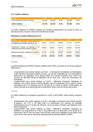Note d’information



V.1.1 Chiffre d’affaires

En Kdh                                               2008       2009       Δ%         2010        Δ%
Vente des biens et services produits                221 504    402 656    81,8%      462 590     14,9%
                                 En % du CA         100,0%     100,0%        -       100,0%         -
Chiffre d’affaires                                  221 504    402 656    81,8%      462 590     14,9%
Source : STROC Industrie


Le chiffre d’affaires de STROC Industrie est constitué exclusivement de ventes de biens et
services produits, de par la nature de l’activité de la société.

Répartition du chiffre d’affaires par D.A.S

En Kdh                                              2008       2009        Δ%         2010       Δ%
Construction d’installation de Manutention et
                                                   50 944     270 187    >100,0%     177 312   -34,37%
de traitement de produits solides en vrac
                                  En % du CA       23,00%     67,10%     44,1 pts    38,3%     -28,8 pts
Construction d’unités de stockage et de
                                                   118 820    58 205     -51,01%     123 020   >100,0%
traitement de produits liquides et gazeux
                                  En % du CA       53,64%     14,46%     -39,2 pts    26,6%    12,1 pts
Bâtiments industriels, logistiques et tertiaires    51 740    74 264      43,53%     162 258   >100,0%
                                  En % du CA       23,36%     18,44%      -4,9 pts    35,1%    16,7 pts
Chiffre d’affaires                                 221 504    402 656     81,78%     462 590   14,88%
Source : STROC Industrie


En 2009

Le chiffre d’affaires de STROC Industrie s’établit à 402,7 Mdh, en hausse de 81,8% par rapport à
2008 suite à :

-   L’augmentation des ventes relatives au D.A.S : « Construction d’installation de Manutention
    et de traitement de produits solides en vrac», qui ont été multipliées de 4,3x entre 2008 et
    2009 suite à la réalisation d’une grande partie d’un marché important avec l’OCP d’un
    montant de 380 Mdh (étude et réalisation clé en main d’un circuit de manutention de
    phosphate) ;
-   L’augmentation des ventes relatives au D.A.S « Bâtiments industriels, logistiques et
    tertiaires » de 43,53% durant la même période, suite à la réalisation clé en main du centre
    international de tri de Nouacer pour le compte de La Poste du Maroc, l’achèvement de
    l’usine Faurecia et au démarrage de la construction clé en main de l’usine tube et profil.

En 2010

Le chiffre d’affaires de l’entreprise augmente de 14,9% à 462,6 MDh. Cette hausse s’explique
par :

-   l’augmentation des ventes relatives au D.A.S « stockage et traitement des produits liquides
    et gazeux » de 111% à 123 Mdh suite à la construction d’un réservoir de stockage
    d’hydrocarbure pour le compte de Petromin, anisi que divers marchés principalement avec
    Maroc Phosphore.
-   L’augmentation des ventes relatives au DAS « Bâtiments industriels, logistiques et
    tertiaires » qui augmentent de 118% à 162,3 MDh suite à la facturation d’une partie de la
    construction clé en main de l’usine Tube et Profil, ainsi que la réalisation d’une partie d’une
    usine clé en main pour le compte de l’équipementier automobile SNOP (42 Mdh).




Introduction en bourse par Augmentation de capital                                             - 166 -
 