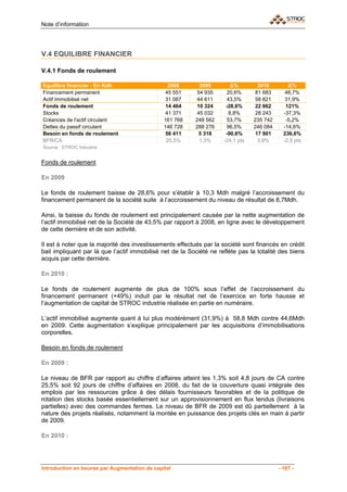 Note d’information




V.4 EQUILIBRE FINANCIER

V.4.1 Fonds de roulement

Equilibre financier - En Kdh                     2008       2009        Δ%         2010        Δ%
Financement permanent                           45 551     54 935     20,6%       81 683      48,7%
Actif Immobilisé net                            31 087     44 611     43,5%       58 821      31,9%
Fonds de roulement                              14 464     10 324     -28,6%      22 862      121%
Stocks                                          41 371     45 032      8,8%       28 243     -37,3%
Créances de l'actif circulant                  161 768    248 562     53,7%      235 742      -5,2%
Dettes du passif circulant                     146 728    288 276     96,5%      246 084     -14,6%
Besoin en fonds de roulement                    56 411      5 318     -90,6%      17 901     236,6%
BFR/CA                                          25,5%       1,3%     -24,1 pts     3,9%      -2,5 pts
Source : STROC Industrie


Fonds de roulement

En 2009

Le fonds de roulement baisse de 28,6% pour s’établir à 10,3 Mdh malgré l’accroissement du
financement permanent de la société suite à l’accroissement du niveau de résultat de 8,7Mdh.

Ainsi, la baisse du fonds de roulement est principalement causée par la nette augmentation de
l’actif immobilisé net de la Société de 43,5% par rapport à 2008, en ligne avec le développement
de cette dernière et de son activité.

Il est à noter que la majorité des investissements effectués par la société sont financés en crédit
bail impliquant par là que l’actif immobilisé net de la Société ne reflète pas la totalité des biens
acquis par cette dernière.

En 2010 :

Le fonds de roulement augmente de plus de 100% sous l’effet de l’accroissement du
financement permanent (+49%) induit par le résultat net de l’exercice en forte hausse et
l’augmentation de capital de STROC industrie réalisée en partie en numéraire.

L’actif immobilisé augmente quant à lui plus modérément (31,9%) à 58,8 Mdh contre 44,6Mdh
en 2009. Cette augmentation s’explique principalement par les acquisitions d’immobilisations
corporelles.

Besoin en fonds de roulement

En 2009 :

Le niveau de BFR par rapport au chiffre d’affaires atteint les 1,3% soit 4,8 jours de CA contre
25,5% soit 92 jours de chiffre d’affaires en 2008, du fait de la couverture quasi intégrale des
emplois par les ressources grâce à des délais fournisseurs favorables et de la politique de
rotation des stocks basée essentiellement sur un approvisionnement en flux tendus (livraisons
partielles) avec des commandes fermes. Le niveau de BFR de 2009 est dû partiellement à la
nature des projets réalisés, notamment la montée en puissance des projets clés en main à partir
de 2009.

En 2010 :




Introduction en bourse par Augmentation de capital                                         - 187 -
 