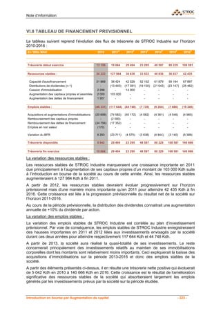 Note d’information



VI.8 TABLEAU DE FINANCEMENT PREVISIONNEL

Le tableau suivant reprend l’évolution des flux de trésorerie de STROC Industrie sur l’horizon
2010-2016 :
                                                                     E           P           P           P           P              P
En '000s MAD                                       2010       2011        2012        2013        2014        2015           2016



Trésorerie début exercice                         13 150     19 064      29 404      23 295      48 597      80 229         108 581

Ressources stables :                              38 223     127 984     38 639      33 022      40 836      36 037          42 435

 Capacité d'autofinancement                       31 969      38 424      42 029      52 152      61 879      59 184         67 897
 Distributions de dividendes (n-1)                   -       (13 440)    (17 391)    (19 130)    (21 043)    (23 147)       (25 462)
 Cession d'immobilisation                          2 298         -        14 000         -           -           -              -
 Augmentation des capitaux propres et assimilés    2 000     103 000         -           -           -           -              -
 Augmentation des dettes de financement            1 957         -           -           -           -           -              -

Emplois stables :                                 (46 331) (117 644) (44 748)        (7 720)     (9 204)     (7 686)        (10 349)

Acquisitions et augmentations d'immobilisations   (20 699)   (74 582)    (40 172)    (4 082)     (4 361)     (4 546)         (4 960)
Remboursement des capitaux propres                    -       (2 000)        -          -           -           -               -
Remboursement des dettes de financement           (34 756)   (17 352)        -          -           -           -               -
Emplois en non valeur                               (170)        -           -          -           -           -               -

Variation du BFR                                   9 293     (23 711)    (4 575)     (3 638)     (4 844)     (3 140)         (5 389)

Trésorerie disponible                              5 042     29 404      23 295      48 597      80 229      108 581        140 666

Trésorerie fin exercice                           19 064     29 404      23 295      48 597      80 229      108 581        140 666

La variation des ressources stables :
Les ressources stables de STROC Industrie marqueraient une croissance importante en 2011
due principalement à l’augmentation de ses capitaux propres d’un montant de 103 000 Kdh suite
à l’introduction en bourse de la société au cours de cette année. Ainsi, les ressources stables
augmenteraient à 127 984 Kdh à fin 2011.
A partir de 2012, les ressources stables devraient évoluer progressivement sur l’horizon
prévisionnel mais d’une manière moins importante qu’en 2011 pour atteindre 42 435 Kdh à fin
2016. Cette croissance est liée à la progression prévisionnelle du résultat net de la société sur
l’horizon 2011-2016.
Au cours de la période prévisionnelle, la distribution des dividendes connaitrait une augmentation
annuelle de +10% du dividende par action.
La variation des emplois stables :
La variation des emplois stables de STROC Industrie est corrélée au plan d’investissement
prévisionnel. Par voie de conséquence, les emplois stables de STROC Industrie enregistreraient
des hausses importantes en 2011 et 2012 liées aux investissements envisagés par la société
durant ces deux années pour atteindre respectivement 117 644 Kdh et 44 748 Kdh.
A partir de 2013, la société aura réalisé la quasi-totalité de ses investissements. Le reste
concernerait principalement des investissements relatifs au maintien de ses immobilisations
corporelles dont les montants sont relativement moins importants. Ceci expliquerait la baisse des
acquisitions d’immobilisations sur la période 2013-2016 et donc des emplois stables de la
société.
A partir des éléments présentés ci-dessus, il en résulte une trésorerie nette positive qui évoluerait
de 5 042 Kdh en 2010 à 140 666 Kdh en 2016. Cette croissance est le résultat de l’amélioration
significative des ressources stables de la société qui absorberaient largement les emplois
générés par les investissements prévus par la société sur la période étudiée.



Introduction en bourse par Augmentation de capital                                                                       - 223 -
 