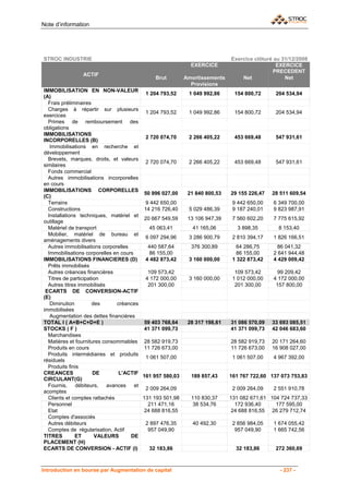 Note d’information




STROC INDUSTRIE                                                             Exercice clôturé au 31/12/2008
                                                             EXERCICE                         EXERCICE
                                                                                            PRECEDENT
                ACTIF
                                              Brut         Amortissements       Net              Net
                                                             Provisions
IMMOBILISATION EN NON-VALEUR
                                           1 204 793,52     1 049 992,86     154 800,72      204 534,94
(A)
  Frais préliminaires
  Charges à répartir sur plusieurs
                                           1 204 793,52     1 049 992,86     154 800,72      204 534,94
exercices
  Primes de remboursement des
obligations
IMMOBILISATIONS
                                           2 720 074,70     2 266 405,22     453 669,48      547 931,61
INCORPORELLES (B)
   Immobilisations en recherche et
développement
  Brevets, marques, droits, et valeurs
                                           2 720 074,70     2 266 405,22     453 669,48      547 931,61
similaires
  Fonds commercial
  Autres immobilisations incorporelles
en cours
IMMOBILISATIONS CORPORELLES
                                          50 996 027,00     21 840 800,53   29 155 226,47   28 511 609,54
(C)
  Terrains                                 9 442 650,00                      9 442 650,00   6 349 700,00
  Constructions                           14 216 726,40     5 029 486,39     9 187 240,01   9 823 987,91
  Installations techniques, matériel et
                                          20 667 549,59     13 106 947,39    7 560 602,20   7 775 615,92
outillage
  Matériel de transport                      45 063,41        41 165,06        3 898,35       8 153,40
  Mobilier, matériel de bureau et
                                           6 097 294,96     3 286 900,79     2 810 394,17   1 826 166,51
aménagements divers
  Autres immobilisations corporelles        440 587,64       376 300,89        64 286,75      86 041,32
  Immobilisations corporelles en cours       86 155,00                         86 155,00    2 641 944,48
IMMOBILISATIONS FINANCIERES (D)            4 482 873,42     3 160 000,00     1 322 873,42   4 429 009,42
  Prêts immobilisés
  Autres créances financières               109 573,42                        109 573,42      99 209,42
  Titres de participation                  4 172 000,00     3 160 000,00     1 012 000,00   4 172 000,00
  Autres titres immobilisés                 201 300,00                        201 300,00     157 800,00
 ECARTS DE CONVERSION-ACTIF
(E)
   Diminution         des       créances
immobilisées
   Augmentation des dettes financières
TOTAL I ( A+B+C+D+E )                     59 403 768,64     28 317 198,61   31 086 570,09   33 693 085,51
STOCKS ( F )                              41 371 099,73                     41 371 099,73   42 046 683,60
  Marchandises
  Matières et fournitures consommables 28 582 919,73                        28 582 919,73   20 171 264,60
  Produits en cours                       11 726 673,00                     11 726 673,00   16 908 027,00
  Produits intermédiaires et produits
                                           1 061 507,00                      1 061 507,00   4 967 392,00
résiduels
  Produits finis
CREANCES               DE        L'ACTIF
                                          161 957 580,03     189 857,43     161 767 722,60 137 073 753,83
CIRCULANT(G)
  Fournis,     débiteurs,   avances    et
                                           2 009 264,09                      2 009 264,09   2 551 910,78
acomptes
  Clients et comptes rattachés            131 193 501,98     110 830,37     131 082 671,61 104 724 737,33
  Personnel                                 211 471,16        38 534,76       172 936,40     177 595,00
  Etat                                    24 688 816,55                      24 688 816,55 26 279 712,74
  Comptes d'associés
  Autres débiteurs                         2 897 476,35       40 492,30      2 856 984,05   1 674 055,42
  Comptes de régularisation, Actif          957 049,90                        957 049,90    1 665 742,56
TITRES         ET      VALEURS       DE
PLACEMENT (H)
ECARTS DE CONVERSION - ACTIF (I)             32 183,86                        32 183,86      272 360,69



Introduction en bourse par Augmentation de capital                                             - 237 -
 