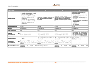 Note d’information


Type d'ordre                                 I                                     II                                  III                                    IV
                                                                                                                                         Investisseurs qualifiés de droit
                         - Salariés permanents de STROC                                                                                  marocain suivants:
                           Industrie et de ses filiales                                                                                  - Entreprises d'assurances et de
                           titulaires d’un CDI à la date de                                        Personnes morales de droit               réassurance
                           l’ouverture de la période de          Personnes physiques résidentes ou marocain ou étranger n'appartenant - Organismes de prévoyance et
Souscripteurs              souscription                          non, de nationalité marocaine ou  pas à la catégorie d'investisseurs       de retraite
                         - Salariés d’Al Istimrar Holding        étrangère                         habilités à souscrire au type d’ordre
                                                                                                   IV                                    - OPCVM actions et diversifiés de
                           titulaires d’un CDI à la date de
                                                                                                                                            droit marocain
                           l’ouverture de la période de
                           souscription                                                                                                  - La CDG
                                                                                                                                         - Les banques
Nombre d’actions         14 426                                  100 980                            57 703                                 115 406
Montant                  5 150 082 Dh                            36 049 860 Dh                      20 599 971 Dh                          41 199 942 Dh
% de l'opération         5%                                      35%                                20%                                    40%
                                                                                                                                           - 28 852 titres, soit 10 300 164 Dh,
Plafond            des                                                                                                                       sauf pour les OPCVM diversifiés
                         6 mois de salaires bruts                100 titres, soit 35 700 Dh         2 885 titres, soit 1 029 945 Dh
souscriptions                                                                                                                                pour lesquels le plafond est fixé
                                                                                                                                             à14 426 titres, soit 5 150 082 Dh
                                                                  Tous les membres du syndicat de     Tous les membres du syndicat de Upline Securities
Réseau placeur              BMCI
                                                                  placement                           placement                       CDG Capital Bourse
                         Couvertes à 100% soit par un Couvertes à 100% par un dépôt Couvertes à 100% par un dépôt
Couverture         des
                         dépôt effectif soit par financement effectif (remise de chèque ou effectif (remise de chèque ou                                      -
souscriptions
                         bancaire                            espèce)                       espèce)
                         Allocation     au       prorata   des                                      Allocation    au         prorata   des Allocation    au        prorata   des
Modalités d'allocation                                           Allocation par itération
                         demandes                                                                   demandes                               demandes




Introduction en bourse par Augmentation de capital                                                  - 24 -
 