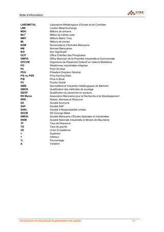Note d’information


LABOMETAL               Laboratoire Métallurgique d’Etudes et de Contrôles
LME                     London Metal Exchange
MDH                     Millions de dirhams
    3
Mm                      Million de mètres cube
MMT                     Millions Metric Tons
Mt                      Millions de tonnes
NAM                     Nomenclature d’Activités Marocaine
NM                      Normes Marocaines
N/S                     Non Significatif
OCP                     Office Chérifien des Phosphates
OMPIC                   Office Marocain de la Propriété Industrielle et Commerciale
OPCVM                   Organisme de Placement Collectif en Valeurs Mobilières
P2I                     Plateformes industrielles intégrées
Pb                      Point de base
PDG                     Président Directeur Général
P/E ou PER              Price Earning Ratio
P/B                     Price to Book
PV                      Procès Verbal
QMB                     Quincaillerie et Industries métallurgiques de Bâtiment
QMOS                    Qualification des méthodes de soudage
QSOP                    Qualification du personnel en soudure
RD Maroc                Association Marocaine pour la Recherche et le Développement
RRR                     Rabais, Remises et Ristourne
SA                      Société Anonyme
SAP                     Société SAP
SARL                    Société à Responsabilité Limitée
SDCM                    SD Concept Métal
SMESI                   Société Marocaine d’Études Spéciales et Industrielles
SNIM                    Société Nationale Industrielle et Minière de Mauritanie
TF                      Taux de fréquence
TG                      Taux de gravité
UE                      Union Européenne
>                       Supérieur
<                       Inférieur
%                       Pourcentage
Δ                       Variation




Introduction en bourse par Augmentation de capital                                    -3-
 