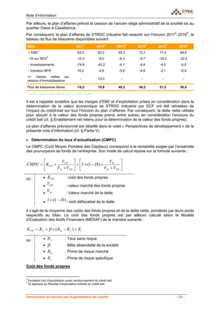 Note d’information

Par ailleurs, le plan d’affaires prévoit la cession de l’ancien siège administratif de la société sis au
quartier Oasis à Casablanca.
Par conséquent, le plan d’affaires de STROC Industrie fait ressortir sur l’horizon 2011E-2016P, le
tableau de flux de trésorerie disponibles suivant :
MDH                                     2011E           2012P          2013P   2014P   2015P    2016P
    + EBE3                               63,2            62,2          65,3    73,1    77,4      89,6
                  4
    - IS sur REX                        -15,3            -8,0          -8,3    -9,7    -18,2     -22,4
    - Investissements                   -74,6           -40,2          -4,1    -4,4    -4,5       -5,0
    - Variation BFR                      10,2            -4,6          -3,6    -4,8    -3,1       -5,4
+/- Values nettes sur
                                           -             10,3            -       -       -         -
cession d’immobilisations
Flux de trésorerie libres               -16,5           19,8           49,2    54,2    51,5      56,9
Source : Upline Corporate finance et CDG Capital

Il est à rappeler toutefois que les marges d’EBE et d’exploitation prises en considération dans la
determination de la valeur économique de STROC Industrie par DCF ont été retraitées de
l’impact du crédit-bail sur tout l’horizon du plan d’affaires. Par conséquent, la dette nette utilisée
pour aboutir à la valeur des fonds propres prend, entre autres, en considération l’encours du
crédit bail (cf. § Endettement net retenu pour la détermination de la valeur des fonds propres).
Le plan d’affaires prévisionnel est détaillé dans le volet « Perspectives de développement » de la
présente note d’information (cf. § Partie V).

• Détermination du taux d’actualisation (CMPC)
Le CMPC (Coût Moyen Pondéré des Capitaux) correspond à la rentabilité exigée par l’ensemble
des pourvoyeurs de fonds de l’entreprise. Son mode de calcul repose sur la formule suivante :

       ⎡          VFP ⎤ ⎡                        VD ⎤
CMPC = ⎢ K FP ×          ⎥ + ⎢ I × (1 − IS ) ×          ⎥
       ⎣        VD + VFP ⎦ ⎣                   VD + VFP ⎦

où :           • K FP           : coût des fonds propres

               • VFP            : valeur marché des fonds propres
               • VD             : Valeur marché de la dette

               • I × (1 − IS ) : coût défiscalisé de la dette

Il s’agit de la moyenne des coûts des fonds propres et de la dette nette, pondérés par leurs poids
respectifs au bilan. Le coût des fonds propres est par ailleurs calculé selon le Modèle
d’Evaluation des Actifs Financiers (MEDAF) de la manière suivante :

K FP = R f + β × ( Rm − R f ) + Rs

où :           • Rf             : Taux sans risque
               • β              : Bêta désendetté de la société
               • Rm             : Prime de risque marché
               • Rs             : Prime de risque spécifique

Coût des fonds propres


3
    Excèdent brut d’exploitation avant remboursement du crédit bail.
4
    IS appliqué au Résultat d’exploitation retraité du crédit bail.



Introduction en bourse par Augmentation de capital                                             - 30 -
 