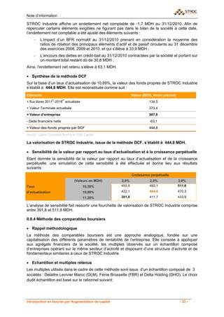 Note d’information

STROC Industrie affiche un endettement net comptable de -1,7 MDH au 31/12/2010. Afin de
répercuter certains éléments exigibles ne figurant pas dans le bilan de la société à cette date,
l’endettement net comptable a été ajusté des éléments suivants :
    -    L’impact d’un BFR normatif au 31/12/2010 prenant en considération la moyenne des
         ratios de rotation des principaux éléments d’actif et de passif circulants au 31 décembre
         des exercices 2008, 2009 et 2010, et qui s’élève à 33,9 MDH ;
    -    L’encours des dettes en crédit-bail au 31/12/2010 contractées par la société et portant sur
         un montant total restant dû de 30,8 MDH ;
Ainsi, l’endettement net retenu s’élève à 63,1 MDH.

• Synthèse de la méthode DCF
Sur la base d’un taux d’actualisation de 10,89%, la valeur des fonds propres de STROC Industrie
s’établit à 444,8 MDH. Elle est reconstituée comme suit :
Eléments                                                       Valeur (MDH, sinon précisé)
+ flux libres 2011E-2016P actualisés                                     134,5
+ Valeur Terminale actualisée                                            373,4
= Valeur d’entreprise                                                    507,8
- Dette financière nette                                                  -63,1
= Valeur des fonds propres par DCF                                       444,8

Source : Upline Corporate finance et CDG Capital

La valorisation de STROC Industrie, issue de la méthode DCF, s’établit à 444,8 MDH.

• Sensibilité de la valeur par rapport au taux d’actualisation et à la croissance perpétuelle
Etant donnée la sensibilité de la valeur par rapport au taux d’actualisation et de la croissance
perpétuelle, une simulation de cette sensibilité a été effectuée et donne lieu aux résultats
suivants :
                                                               Croissance perpétuelle
                                  (Valeurs en MDH)     2,0%               2,5%               3,0%
Taux                                    10,39%         455,9              482,1              511,8
d'actualisation                         10,89%         422,1              444,8              470,3
                                        11,39%         391,8              411,7              433,9

L’analyse de sensibilité fait ressortir une fourchette de valorisation de STROC Industrie comprise
entre 391,8 et 511,8 MDH.

II.8.4 Méthode des comparables boursiers

• Rappel méthodologique
La méthode des comparables boursiers est une approche analogique, fondée sur une
capitalisation des différents paramètres de rentabilité de l’entreprise. Elle consiste à appliquer
aux agrégats financiers de la société, les multiples observés sur un échantillon composé
d’entreprises opérant sur le même secteur d’activité et disposant d’une structure d’activité et de
fondamentaux similaires à ceux de STROC Industrie.

• Echantillon et multiples retenus
Les multiples utilisés dans le cadre de cette méthode sont issus d’un échantillon composé de 3
sociétés : Delattre Levivier Maroc (DLM), Fénie Brossette (FBR) et Delta Holding (DHO). Le choix
dudit échantillon est basé sur le rationnel suivant:




Introduction en bourse par Augmentation de capital                                            - 33 -
 