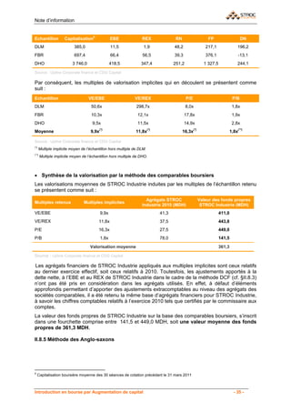 Note d’information


Echantillon           Capitalisation8              EBE             REX                 RN                     FP                     DN
DLM                         385,0                  11,5             1,9               48,2                   217,1                 196,2
FBR                         697,4                  66,4            56,5               39,3                   376,1                 -13,1
DHO                       3 746,0                  418,5           347,4              251,2                 1 327,5                244,1

Source : Upline Corporate finance et CDG Capital

Par conséquent, les multiples de valorisation implicites qui en découlent se présentent comme
suit :
Echantillon                         VE/EBE                     VE/REX                         P/E                              P/B
DLM                                  50,6x                      298,7x                        8,0x                             1,8x
FBR                                  10,3x                       12,1x                       17,8x                             1,9x
DHO                                   9,5x                       11,5x                       14,9x                             2,8x
                                          (*)                            (*)                        (*)
Moyenne                              9,9x                       11,8x                       16,3x                             1,8x(**)

Source : Upline Corporate finance et CDG Capital
(*)
       Multiple implicite moyen de l’échantillon hors multiple de DLM.
(**)
       Multiple implicite moyen de l’échantillon hors multiple de DHO.



• Synthèse de la valorisation par la méthode des comparables boursiers
Les valorisations moyennes de STROC Industrie induites par les multiples de l’échantillon retenu
se présentent comme suit :
                                                                     Agrégats STROC                       Valeur des fonds propres
Multiples retenus                Multiples implicites
                                                                   Industrie 2010 (MDH)                    STROC Industrie (MDH)
VE/EBE                                      9,9x                               41,3                                   411,0
VE/REX                                    11,8x                                37,5                                   443,8
P/E                                       16,3x                                27,5                                   449,0
P/B                                         1,8x                               78,0                                   141,5

                                     Valorisation moyenne                                                             361,3

Source : Upline Corporate finance et CDG Capital

Les agrégats financiers de STROC Industrie appliqués aux multiples implicites sont ceux relatifs
au dernier exercice effectif, soit ceux relatifs à 2010. Toutesfois, les ajustements apportés à la
dette nette, à l’EBE et au REX de STROC Industrie dans le cadre de la méthode DCF (cf. §II.8.3)
n’ont pas été pris en considération dans les agrégats utilisés. En effet, à défaut d’éléments
approfondis permettant d’apporter des ajustements extracomptables au niveau des agrégats des
sociétés comparables, il a été retenu la même base d’agrégats financiers pour STROC Industrie,
à savoir les chiffres comptables relatifs à l’exercice 2010 tels que certifiés par le commissaire aux
comptes.
La valeur des fonds propres de STROC Industrie sur la base des comparables boursiers, s’inscrit
dans une fourchette comprise entre 141,5 et 449,0 MDH, soit une valeur moyenne des fonds
propres de 361,3 MDH.

II.8.5 Méthode des Anglo-saxons




8
    Capitalisation boursière moyenne des 30 séances de cotation précédant le 31 mars 2011



Introduction en bourse par Augmentation de capital                                                                              - 35 -
 