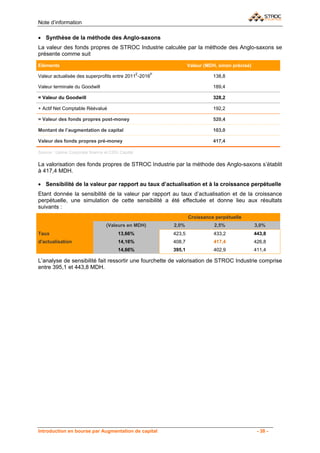 Note d’information

• Synthèse de la méthode des Anglo-saxons
La valeur des fonds propres de STROC Industrie calculée par la méthode des Anglo-saxons se
présente comme suit

Eléments                                                           Valeur (MDH, sinon précisé)
                                                   E   P
Valeur actualisée des superprofits entre 2011 -2016                          138,8

Valeur terminale du Goodwill                                                 189,4

= Valeur du Goodwill                                                         328,2

+ Actif Net Comptable Réévalué                                               192,2

= Valeur des fonds propres post-money                                        520,4

Montant de l’augmentation de capital                                         103,0

Valeur des fonds propres pré-money                                           417,4

Source : Upline Corporate finance et CDG Capital

La valorisation des fonds propres de STROC Industrie par la méthode des Anglo-saxons s’établit
à 417,4 MDH.

• Sensibilité de la valeur par rapport au taux d’actualisation et à la croissance perpétuelle
Etant donnée la sensibilité de la valeur par rapport au taux d’actualisation et de la croissance
perpétuelle, une simulation de cette sensibilité a été effectuée et donne lieu aux résultats
suivants :
                                                                   Croissance perpétuelle
                                  (Valeurs en MDH)         2,0%               2,5%               3,0%
Taux                                    13,66%             423,5              433,2              443,8
d'actualisation                         14,16%             408,7              417,4              426,8
                                        14,66%             395,1              402,9              411,4

L’analyse de sensibilité fait ressortir une fourchette de valorisation de STROC Industrie comprise
entre 395,1 et 443,8 MDH.




Introduction en bourse par Augmentation de capital                                                - 38 -
 