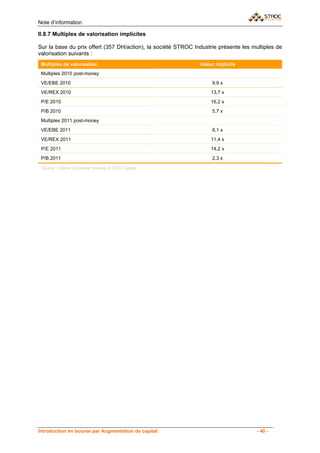 Note d’information

II.8.7 Multiples de valorisation implicites

Sur la base du prix offert (357 DH/action), la société STROC Industrie présente les multiples de
valorisation suivants :
 Multiples de valorisation                                     Valeur implicite
 Multiples 2010 post-money
 VE/EBE 2010                                                        9,9 x
 VE/REX 2010                                                        13,7 x
 P/E 2010                                                           16,2 x
 P/B 2010                                                           5,7 x
 Multiples 2011 post-money
 VE/EBE 2011                                                        8,1 x
 VE/REX 2011                                                        11,4 x
 P/E 2011                                                           14,2 x
 P/B 2011                                                           2,3 x

 Source : Upline Corporate finance et CDG Capital




Introduction en bourse par Augmentation de capital                                    - 40 -
 