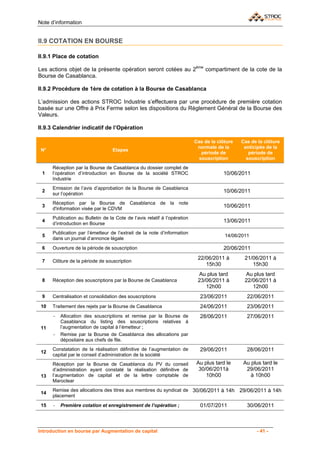 Note d’information


II.9 COTATION EN BOURSE

II.9.1 Place de cotation

Les actions objet de la présente opération seront cotées au 2ème compartiment de la cote de la
Bourse de Casablanca.

II.9.2 Procédure de 1ère de cotation à la Bourse de Casablanca

L’admission des actions STROC Industrie s’effectuera par une procédure de première cotation
basée sur une Offre à Prix Ferme selon les dispositions du Règlement Général de la Bourse des
Valeurs.

II.9.3 Calendrier indicatif de l’Opération

                                                                           Cas de la clôture   Cas de la clôture
                                                                            normale de la       anticipée de la
 N°                                Etapes
                                                                              période de          période de
                                                                             souscription        souscription
      Réception par la Bourse de Casablanca du dossier complet de
 1    l’opération d’introduction en Bourse de la société STROC                         10/06/2011
      Industrie
      Emission de l’avis d’approbation de la Bourse de Casablanca
 2                                                                                     10/06/2011
      sur l’opération
      Réception par la Bourse de Casablanca de la note
 3                                                                                     10/06/2011
      d'information visée par le CDVM
      Publication au Bulletin de la Cote de l’avis relatif à l’opération
 4                                                                                     13/06/2011
      d’introduction en Bourse
      Publication par l’émetteur de l’extrait de la note d’information
 5                                                                                      14/06/2011
      dans un journal d’annonce légale
 6    Ouverture de la période de souscription                                          20/06/2011
                                                                            22/06/2011 à        21/06/2011 à
 7    Clôture de la période de souscription
                                                                               15h30               15h30
                                                                            Au plus tard        Au plus tard
 8    Réception des souscriptions par la Bourse de Casablanca               23/06/2011 à        22/06/2011 à
                                                                               12h00               12h00
 9    Centralisation et consolidation des souscriptions                      23/06/2011          22/06/2011
 10   Traitement des rejets par la Bourse de Casablanca                      24/06/2011          23/06/2011
      -   Allocation des souscriptions et remise par la Bourse de            28/06/2011          27/06/2011
          Casablanca du listing des souscriptions relatives à
 11       l’augmentation de capital à l’émetteur ;
      -   Remise par la Bourse de Casablanca des allocations par
          dépositaire aux chefs de file.
      Constatation de la réalisation définitive de l’augmentation de         29/06/2011          28/06/2011
 12
      capital par le conseil d’administration de la société
      Réception par la Bourse de Casablanca du PV du conseil               Au plus tard le      Au plus tard le
      d’administration ayant constaté la réalisation définitive de          30/06/2011à          29/06/2011
 13   l’augmentation de capital et de la lettre comptable de                   10h00               à 10h00
      Maroclear
      Remise des allocations des titres aux membres du syndicat de 30/06/2011 à 14h            29/06/2011 à 14h
 14
      placement
 15   -   Première cotation et enregistrement de l’opération ;               01/07/2011          30/06/2011



Introduction en bourse par Augmentation de capital                                                   - 41 -
 