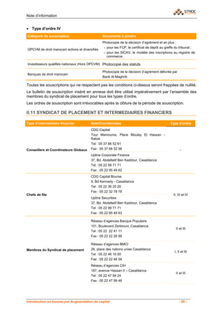 Note d’information


• Type d’ordre IV
Catégorie de souscripteur                        Documents à joindre
                                                 Photocopie de la décision d’agrément et en plus :
                                                  - pour les FCP, le certificat de dépôt au greffe du tribunal ;
OPCVM de droit marocain actions et diversifiés
                                                  - pour les SICAV, le modèle des inscriptions au registre de
                                                    commerce.

Investisseurs qualifiés nationaux (Hors OPCVM) Photocopie des statuts

                                                 Photocopie de la décision d’agrément délivrée par
Banques de droit marocain
                                                 Bank Al Maghrib

Toutes les souscriptions qui ne respectent pas les conditions ci-dessus seront frappées de nullité.
Le bulletin de souscription inséré en annexe doit être utilisé impérativement par l’ensemble des
membres du syndicat de placement pour tous les types d’ordre.
Les ordres de souscription sont irrévocables après la clôture de la période de souscription.

II.11 SYNDICAT DE PLACEMENT ET INTERMEDIAIRES FINANCIERS

Type d’intermédiaire financier           Nom/Coordonnées                                       Type d’ordre
                                         CDG Capital
                                         Tour Mamounia, Place Moulay El Hassan -
                                         Rabat
                                         Tel : 05 37 66 52 61
Conseillers et Coordinateurs Globaux     Fax : 05 37 66 52 56                                          -
                                         Upline Corporate Finance
                                         37, Bd. Abdellatif Ben Kaddour, Casablanca
                                         Tel : 05 22 99 71 71
                                         Fax : 05 22 95 49 62
                                         CDG Capital Bourse
                                         9, Bd Kennedy - Casablanca
                                         Tel : 05 22 36 20 20
                                         Fax : 05 22 32 78 78
Chefs de file                                                                                    II, III et IV
                                         Upline Securities
                                         37, Bd. Abdellatif Ben Kaddour, Casablanca
                                         Tel : 05 22 99 71 71
                                         Fax : 05 22 95 49 63

                                         Réseau d’agences Banque Populaire
                                         101, Boulevard Zerktouni, Casablanca
                                                                                                   II et III
                                         Tel : 05 22 22 41 11
                                         Fax : 05 22 22 26 99

                                         Réseau d’agences BMCI
Membres du Syndicat de placement         26, place des nations unies Casablanca
                                                                                                  I, II et III
                                         Tel : 05 22 46 10 00
                                         Fax : 05 22 22 46 04
                                         Réseau d’agences CIH
                                         187, avenue Hassan II – Casablanca
                                                                                                   II et III
                                         Tel : 05 22 47 94 24
                                         Fax : 05 22 47 99 46




Introduction en bourse par Augmentation de capital                                                    - 50 -
 