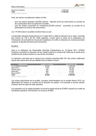 Note d’information

Apport en numéraire                                                  2 000 000
Total                                                               17 000 000
Source : STROC Industrie


Ainsi, les actions nouvellement créées ont été :

-    pour les actions gratuites (150 000 actions) : réparties entre les actionnaires au prorata de
     leur participation dans le capital de la société ;
-    pour les actions souscrites en numéraires (20 000 actions) : souscrites au prorata de la
     participation de chacun des actionnaires.

Les 170 000 actions nouvelles ont été émises au pair.

L’Assemblée Générale Extraordinaire du 5 juillet 2010 a ratifié la réduction de la valeur nominale
des actions de 100 à 50 Dh. Cette opération s’inscrit dans le cadre de la préparation de
l’introduction de la Société en bourse de Casablanca. En effet, la réduction du nominal permettra
d’assurer la liquidité des titres post introduction.

En 2011 :

Suite à la ratification de l’Assemblée Générale Extraordinaire du 18 février 2011, STROC
Industrie a procédé à la réduction de son capital social d’un montant de 2 Mdh par le rachat de la
société de ses propres actions en vue de leur annulation.

La réduction s’est faite par le rachat d’une manière proportionnelle (4% des actions détenues)
auprès des actionnaires tel que détaillé dans le tableau suivant :

          Actionnaires                   Actions à racheter                Montant (en Dh)
AL ISTIMRAR HOLDING                            30 000                        1 500 000
Nabil ZIATT                                     7 600                         380 000
Hicham ZIATT                                     800                           40 000
Reda ZIAT                                        800                           40 000
Mouna ZIATT                                      800                           40 000
Total                                          40 000                        2 000 000
Source : STROC Industrie


Les autres actionnaires de la société, nouveaux administrateurs de la société depuis 2010, qui
détennaient 50 actions au moment de la réduction de capital, n’ont procédé à aucune cession
d’actions dans le cadre de cette opération.

Les opérations sur le capital précitées ont porté le capital social de STROC Industrie à la veille de
la présente opération d’introduction en bourse à 48 Mdh.




Introduction en bourse par Augmentation de capital                                        - 65 -
 
