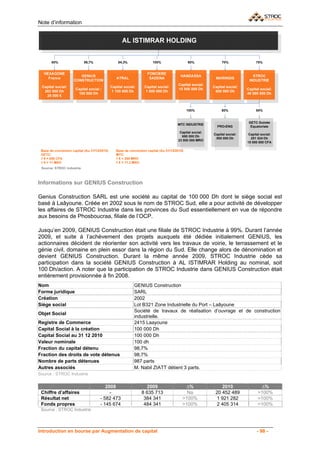 Note d’information




Informations sur GENIUS Construction

Genius Construction SARL est une société au capital de 100 000 Dh dont le siège social est
basé à Laâyoune. Créée en 2002 sous le nom de STROC Sud, elle a pour activité de développer
les affaires de STROC Industrie dans les provinces du Sud essentiellement en vue de répondre
aux besoins de Phosboucraa, filiale de l’OCP.

Jusqu’en 2009, GENIUS Construction était une filiale de STROC Industrie à 99%. Durant l’année
2009, et suite à l’achèvement des projets auxquels été dédiée initialement GENIUS, les
actionnaires décident de réorienter son activité vers les travaux de voirie, le terrassement et le
génie civil, domaine en plein essor dans la région du Sud. Elle change alors de dénomination et
devient GENIUS Construction. Durant la même année 2009, STROC Industrie cède sa
participation dans la société GENIUS Construction à AL ISTIMRAR Holding au nominal, soit
100 Dh/action. A noter que la participation de STROC Industrie dans GENIUS Construction était
entièrement provisionnée à fin 2008.
Nom                                     GENIUS Construction
Forme juridique                         SARL
Création                                2002
Siège social                            Lot B321 Zone Industrielle du Port – Laâyoune
                                        Société de travaux de réalisation d’ouvrage et de construction
Objet Social
                                        industrielle.
Registre de Commerce                    2415 Laayoune
Capital Social à la création            100 000 Dh
Capital Social au 31 12 2010            100 000 Dh
Valeur nominale                         100 dh
Fraction du capital détenu              98,7%
Fraction des droits de vote détenus     98,7%
Nombre de parts détenues                987 parts
Autres associés                         M. Nabil ZIATT détient 3 parts.
Source : STROC Industrie

                               2008          2009            ∆%              2010            ∆%
 Chiffre d’affaires              -         8 635 713          Na          20 452 489        >100%
 Résultat net               - 582 473       384 341         >100%          1 921 282        >100%
 Fonds propres              - 145 674       484 341         >100%          2 405 314        >100%
 Source : STROC Industrie




Introduction en bourse par Augmentation de capital                                          - 98 -
 