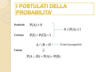 I postulati della probabilità e i teoremi