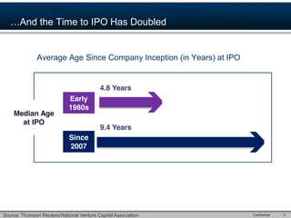 Average Age Since Company Inception (in Years) at IPO


                                          4.8 Years
              ...