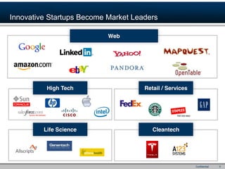 Innovative Startups Become Market Leaders

                           Web




          High Tech                  Retail ...