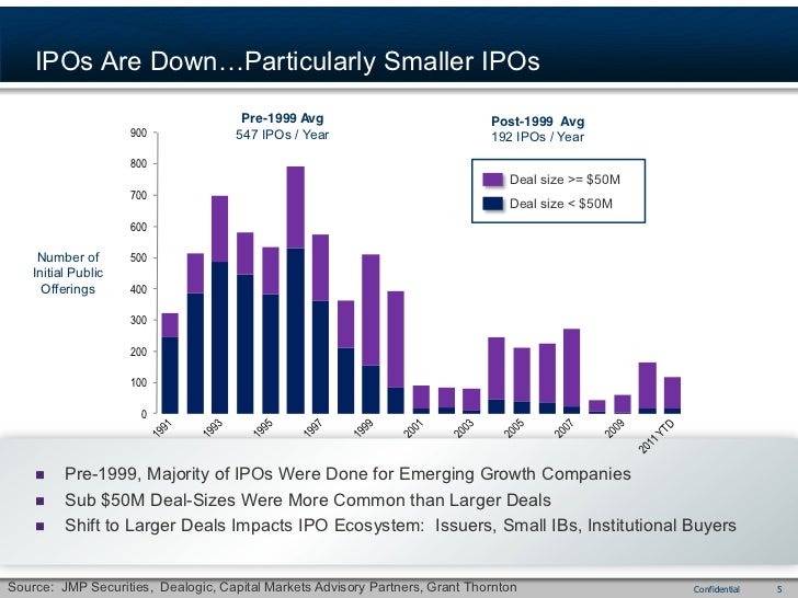 On deck capital ipo price