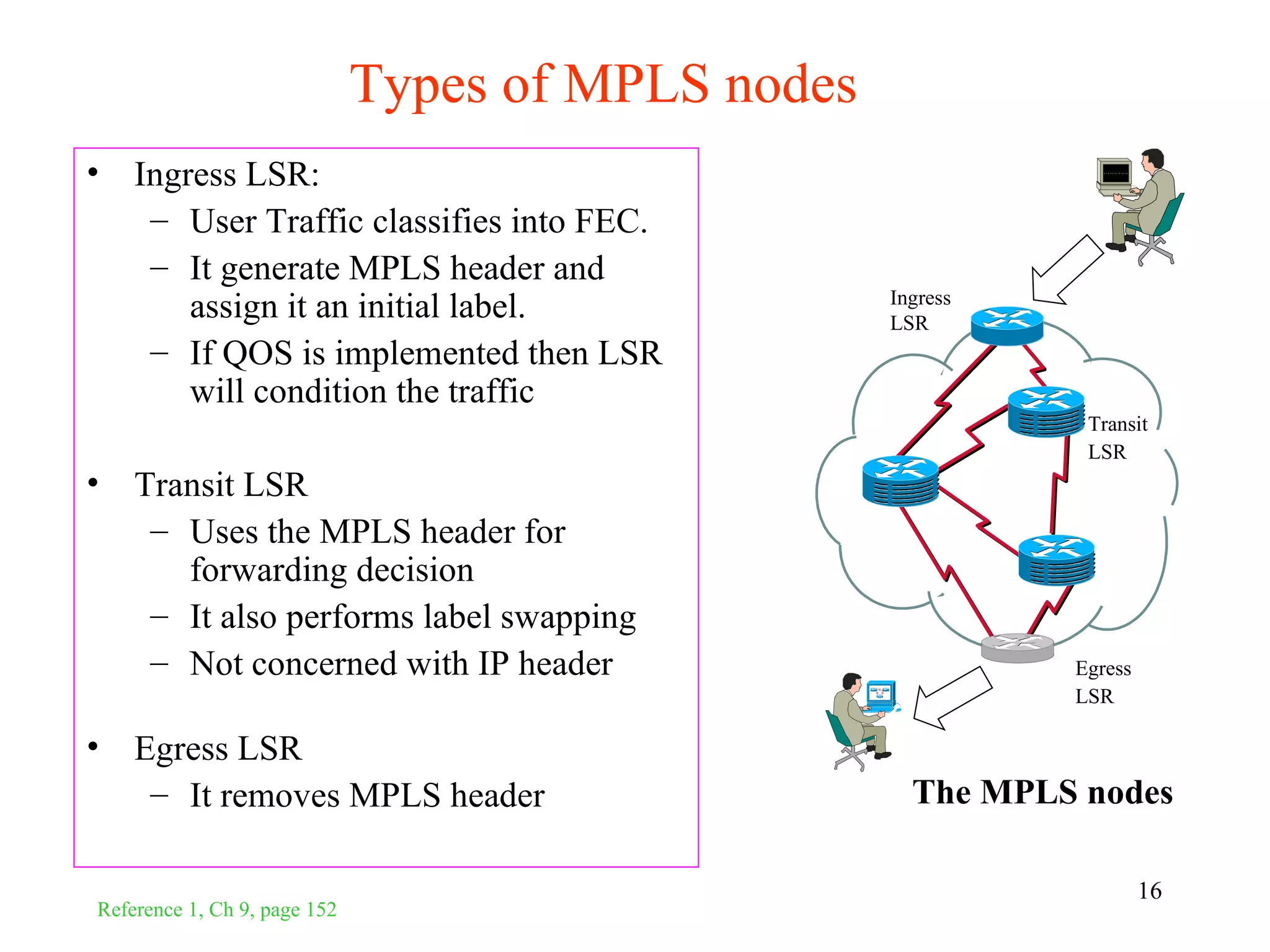 Types of MPLS nodes
• Ingress LSR:
   – User Traffic classifies into FEC.
   – It generate MPLS header and
                                                    Ingress
      assign it an initial label.                   LSR
   – If QOS is implemented then LSR
      will condition the traffic
                                                               Transit
                                                               LSR
• Transit LSR
   – Uses the MPLS header for
     forwarding decision
   – It also performs label swapping
   – Not concerned with IP header                             Egress
                                                              LSR

• Egress LSR
   – It removes MPLS header                           The MPLS nodes

                                                                       16
Reference 1, Ch 9, page 152
 