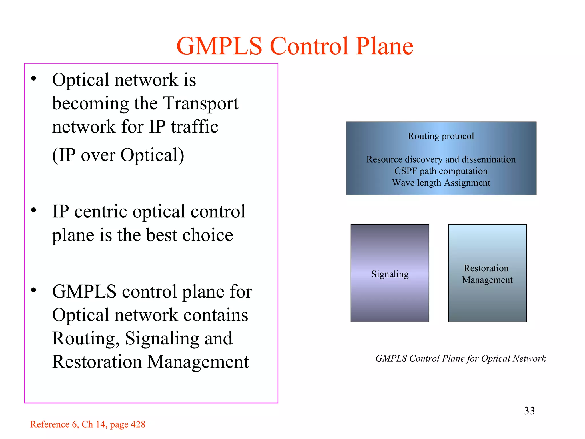GMPLS Control Plane
• Optical network is
  becoming the Transport
  network for IP traffic                               Routing protocol

  (IP over Optical)                           Resource discovery and dissemination
                                                    CSPF path computation
                                                   Wave length Assignment


• IP centric optical control
  plane is the best choice
                                                                     Restoration
                                               Signaling
                                                                     Management
• GMPLS control plane for
  Optical network contains
  Routing, Signaling and
  Restoration Management                        GMPLS Control Plane for Optical Network




                                                                                     33
Reference 6, Ch 14, page 428
 