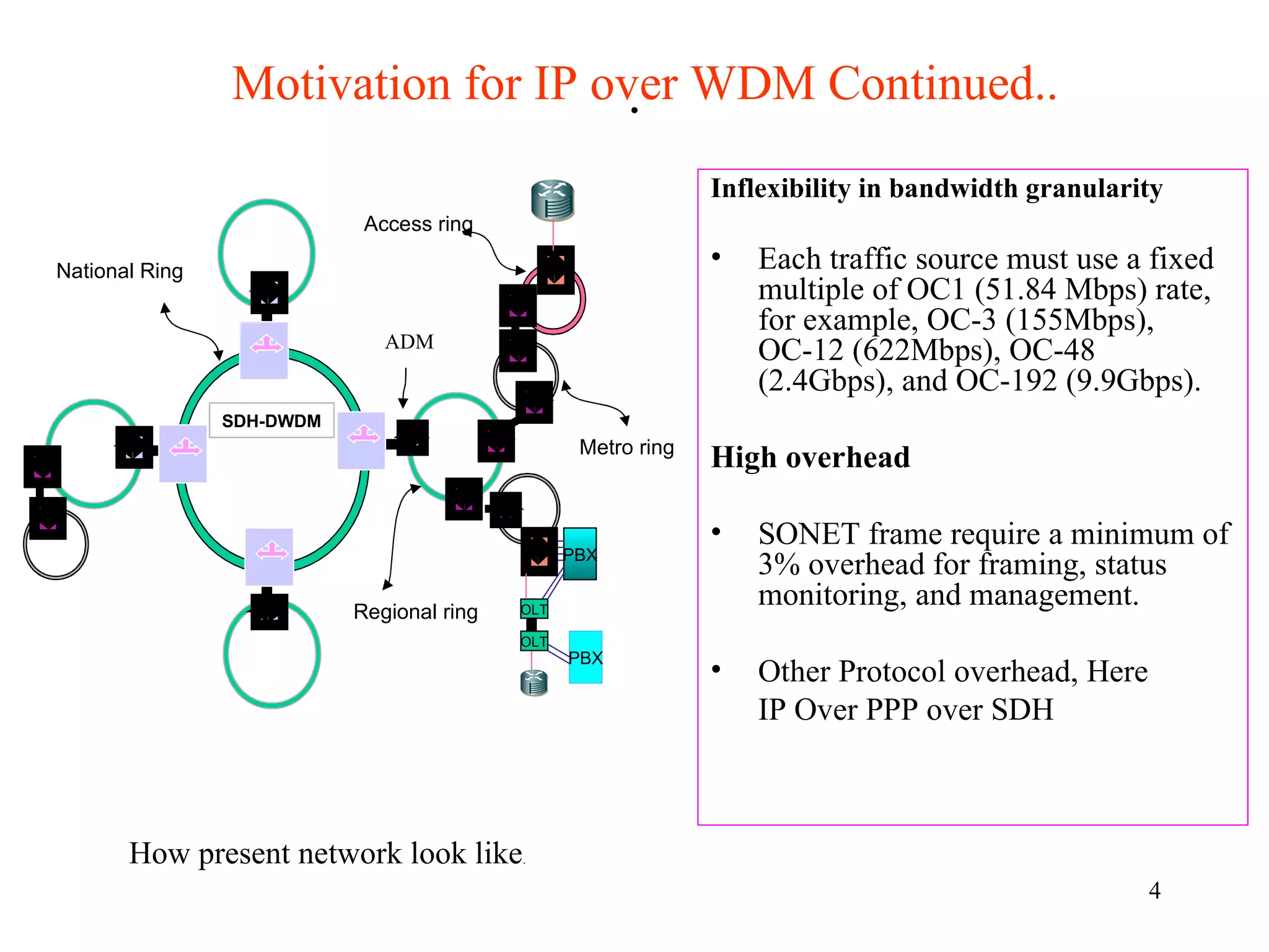 Motivation for IP over WDM Continued..
                                    .
                                                               Inflexibility in bandwidth granularity
                            Access ring

National Ring
                                                               •   Each traffic source must use a fixed
                                                                   multiple of OC1 (51.84 Mbps) rate,
                                                                   for example, OC-3 (155Mbps),
                              ADM
                                                                   OC-12 (622Mbps), OC-48
                                                                   (2.4Gbps), and OC-192 (9.9Gbps).
                SDH-DWDM
                                                  Metro ring
                                                               High overhead

                                                               •   SONET frame require a minimum of
                                                 PBX
                                                                   3% overhead for framing, status
                           Regional ring   OLT
                                                                   monitoring, and management.
                                           OLT
                                                 PBX
                                                               •   Other Protocol overhead, Here
                                                                   IP Over PPP over SDH



       How present network look like.
                                                                                                   4
 