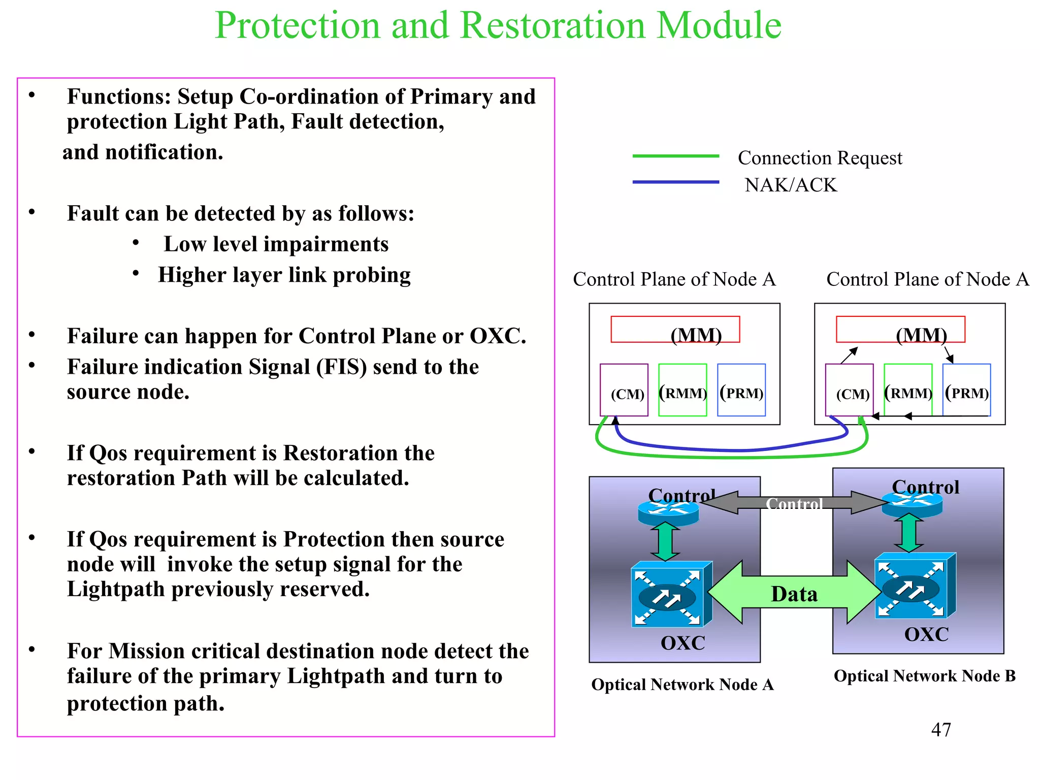 Protection and Restoration Module
•   Functions: Setup Co-ordination of Primary and
    protection Light Path, Fault detection,
    and notification.                                                       Connection Request
                                                                             NAK/ACK
•   Fault can be detected by as follows:
           • Low level impairments
           • Higher layer link probing                 Control Plane of Node A             Control Plane of Node A

•   Failure can happen for Control Plane or OXC.                    (MM)                            (MM)
•   Failure indication Signal (FIS) send to the
    source node.                                           (CM)    (RMM) (PRM)              (CM)   (RMM) (PRM)

•   If Qos requirement is Restoration the
    restoration Path will be calculated.                                                           Control
                                                                  Control        Control

•   If Qos requirement is Protection then source
    node will invoke the setup signal for the
    Lightpath previously reserved.                                               Data

                                                                   OXC                               OXC
•   For Mission critical destination node detect the
    failure of the primary Lightpath and turn to         Optical Network Node A            Optical Network Node B
    protection path.
                                                                                                       47
 