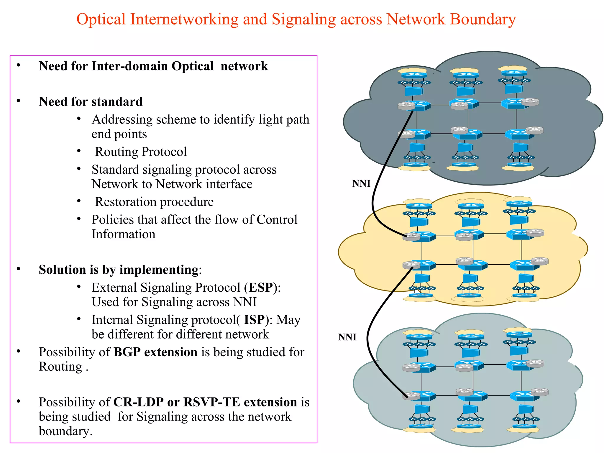 Optical Internetworking and Signaling across Network Boundary

•   Need for Inter-domain Optical network

•   Need for standard
          • Addressing scheme to identify light path
             end points
          • Routing Protocol
          • Standard signaling protocol across
             Network to Network interface                 NNI
          • Restoration procedure
          • Policies that affect the flow of Control
             Information

•   Solution is by implementing:
           • External Signaling Protocol (ESP):
              Used for Signaling across NNI
           • Internal Signaling protocol( ISP): May
              be different for different network        NNI
•   Possibility of BGP extension is being studied for
    Routing .

•   Possibility of CR-LDP or RSVP-TE extension is
    being studied for Signaling across the network
                                                                          48
    boundary.
 