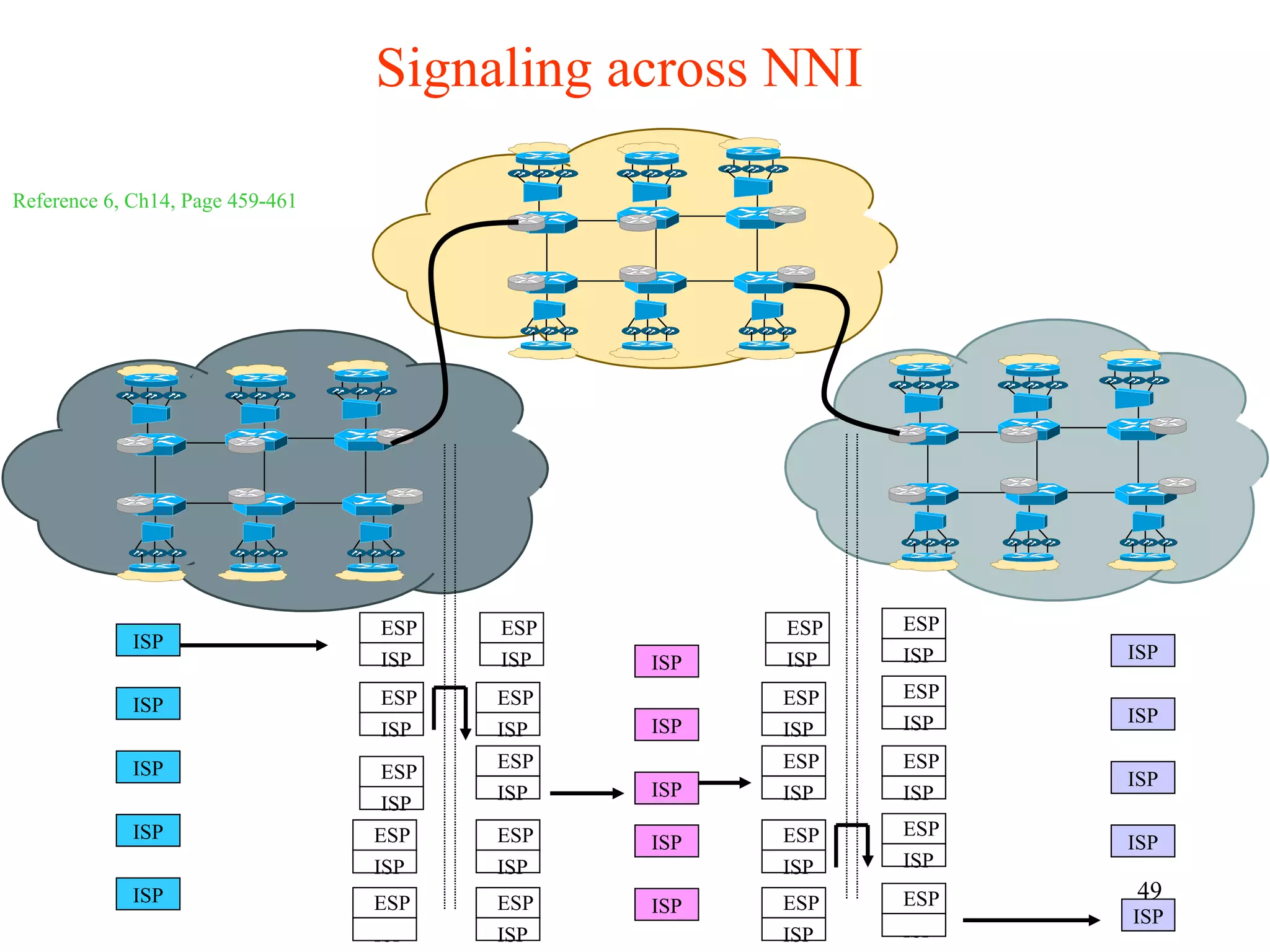 Signaling across NNI

Reference 6, Ch14, Page 459-461




                                  ESP    ESP         ESP   ESP
             ISP
                                  ISP    ISP         ISP   ISP   ISP
                                               ISP
                                  ESP    ESP         ESP   ESP
             ISP
                                                           ISP   ISP
                                  ISP    ISP   ISP   ISP
             ISP                         ESP         ESP   ESP
                                   ESP                           ISP
                                         ISP   ISP   ISP   ISP
                                   ISP
             ISP                  ESP    ESP         ESP   ESP
                                               ISP               ISP
                                  ISP    ISP         ISP   ISP
             ISP                  ESP    ESP         ESP   ESP   49
                                               ISP               ISP
                                  ISP    ISP         ISP   ISP
 