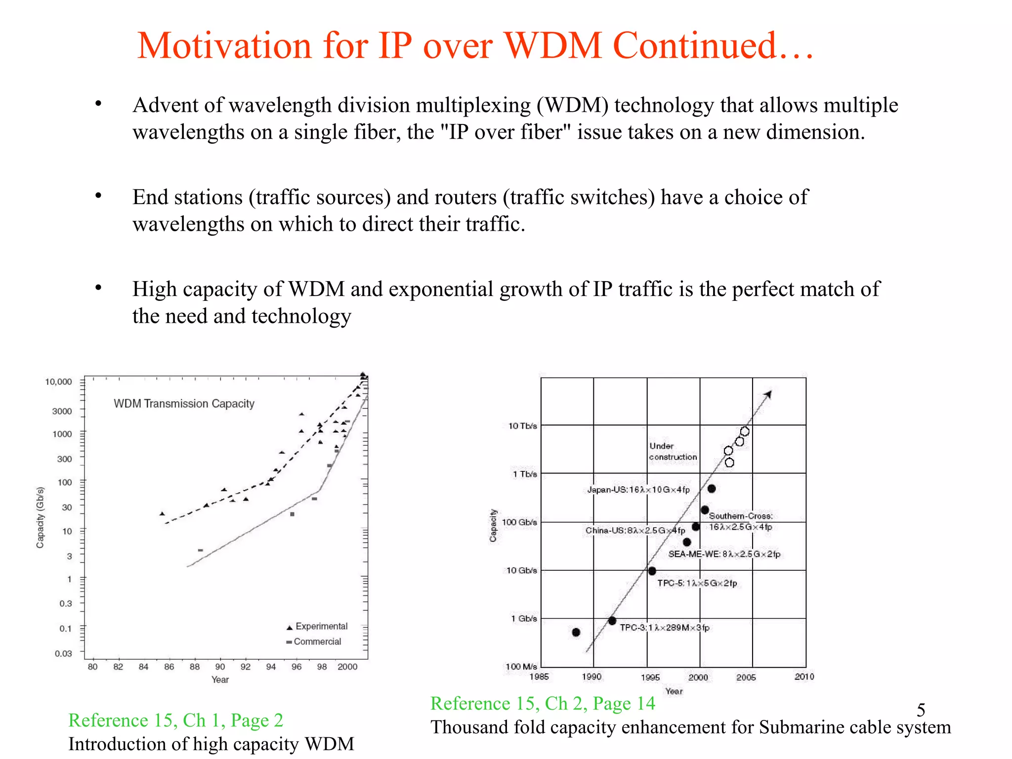 Motivation for IP over WDM Continued…
   •   Advent of wavelength division multiplexing (WDM) technology that allows multiple
       wavelengths on a single fiber, the "IP over fiber" issue takes on a new dimension.

   •   End stations (traffic sources) and routers (traffic switches) have a choice of
       wavelengths on which to direct their traffic.

   •   High capacity of WDM and exponential growth of IP traffic is the perfect match of
       the need and technology




                                         Reference 15, Ch 2, Page 14                              5
Reference 15, Ch 1, Page 2               Thousand fold capacity enhancement for Submarine cable system
Introduction of high capacity WDM
 