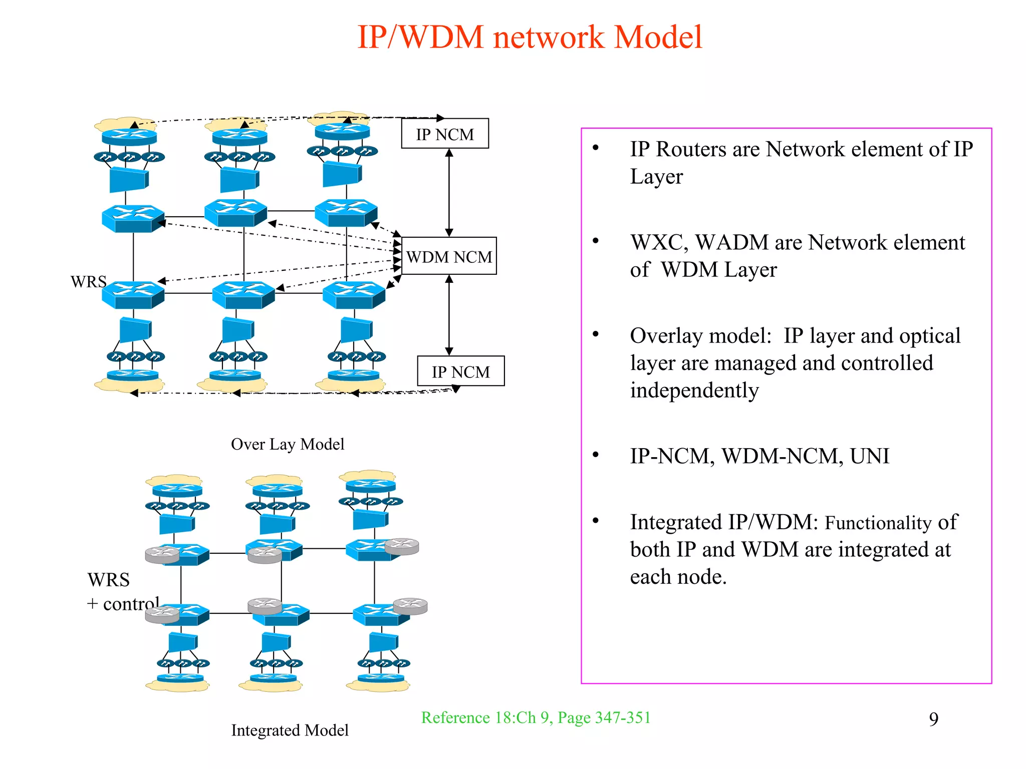 IP/WDM network Model

                                   IP NCM
                                                         •     IP Routers are Network element of IP
                                                               Layer

                                                         •     WXC, WADM are Network element
                                  WDM NCM
WRS
                                                               of WDM Layer

                                                         •     Overlay model: IP layer and optical
                                    IP NCM                     layer are managed and controlled
                                                               independently

             Over Lay Model
                                                         •     IP-NCM, WDM-NCM, UNI

                                                         •     Integrated IP/WDM: Functionality of
                                                               both IP and WDM are integrated at
 WRS                                                           each node.
 + control




                                   Reference 18:Ch 9, Page 347-351                             9
             Integrated Model
 