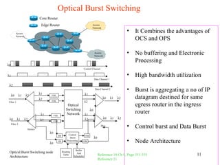 Ip over wdm | PPT