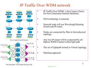 Ip over wdm | PPT