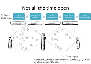 Not all the time open 
Fuente: http://ebiinterfaces.wordpress.com/2010/11/29/ux-people- 
autumn-2010-talks/ 
Open 
brainstorming 
Small groups 
drafting 
Open 
commenting 
Small group 
re-drafting 
Open 
endorsement 
EU Open 
Declaration: 
 