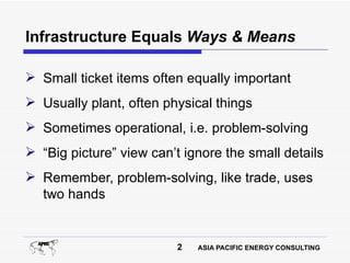 Infrastructure Equals Ways & Means

 Small ticket items often equally important
 Usually plant, often physical things
 Sometimes operational, i.e. problem-solving
 “Big picture” view can’t ignore the small details
 Remember, problem-solving, like trade, uses
  two hands


                         2   ASIA PACIFIC ENERGY CONSULTING
 