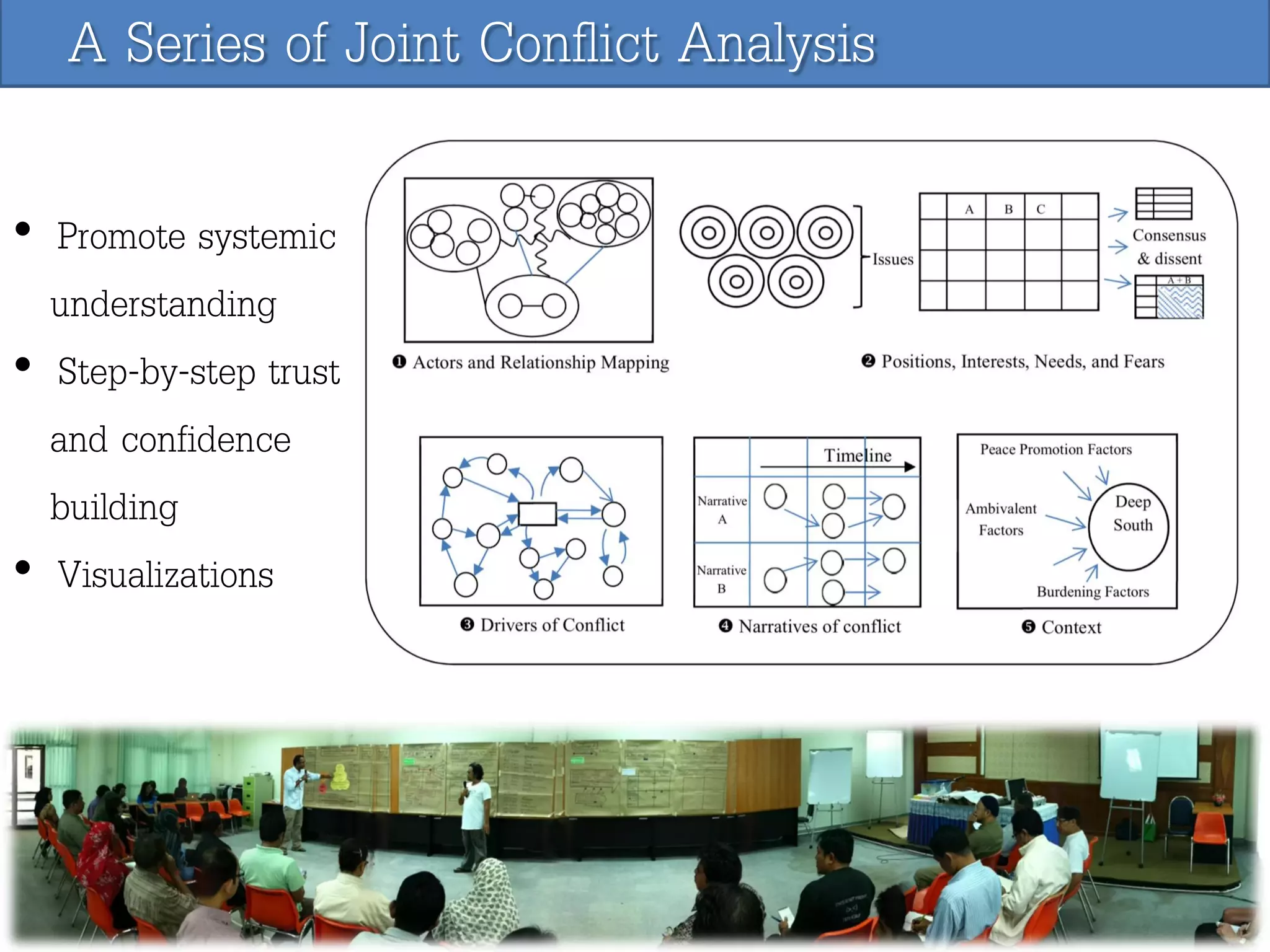 A Series of Joint Conflict Analysis
• Promote systemic
understanding
• Step-by-step trust
and confidence
building
• Visualizations

 