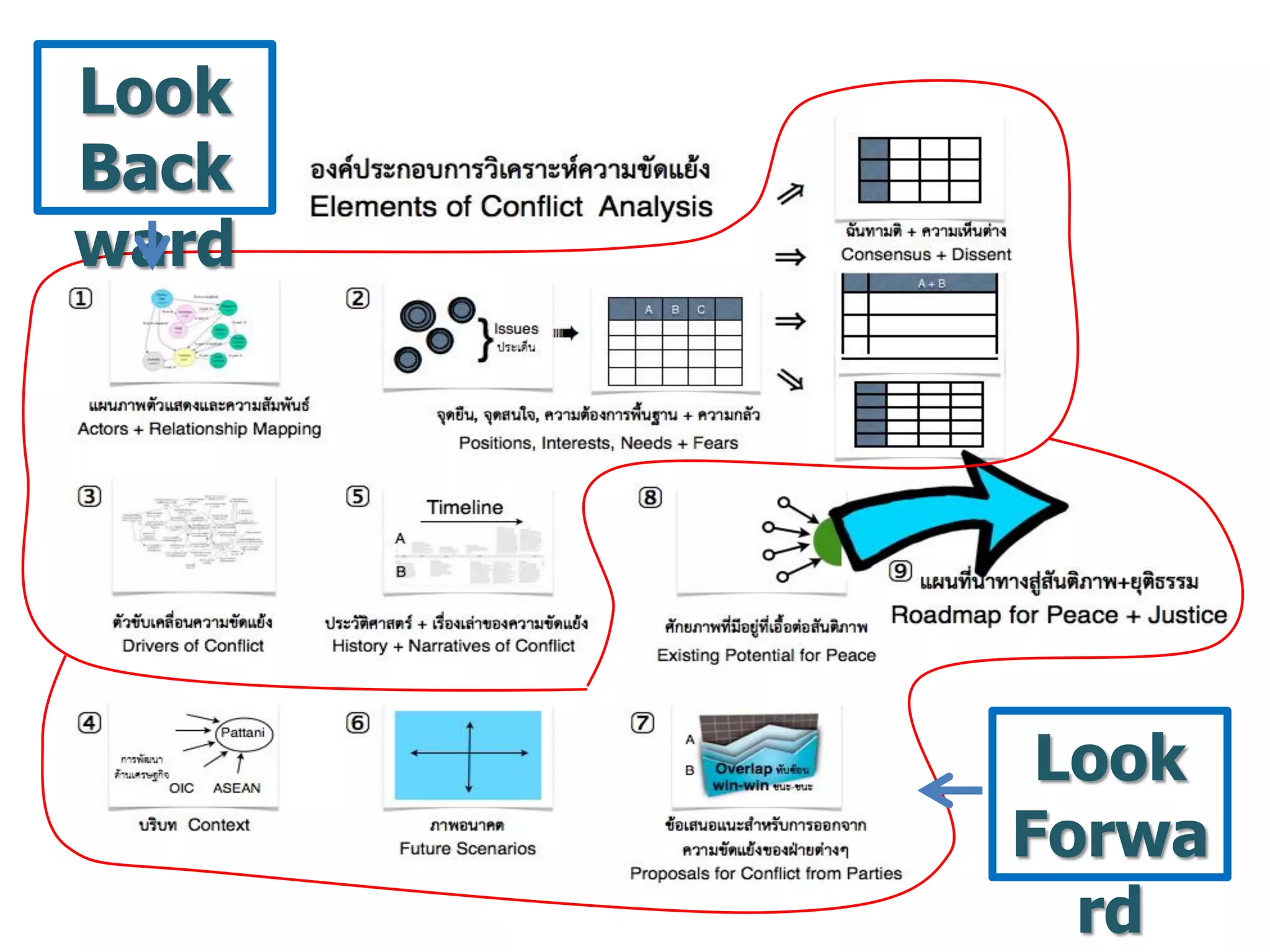 Look
Back
ward

Look
Forwa
rd

 
