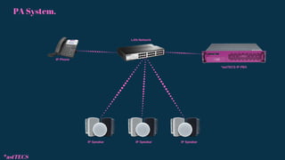 PA System.
LAN Network
*astTECS IP PBX
IP Speakar
IP Phone
IP Speakar
IP Speakar
*astTECS
 