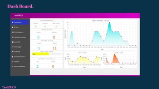 *astTECS
Dash Board.
 