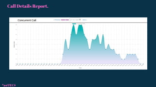 *astTECS
Call Details Report.
 