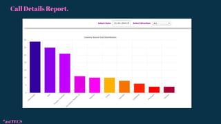 *astTECS
Call Details Report.
 