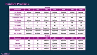 *astTECS
Bundled Products.
 
