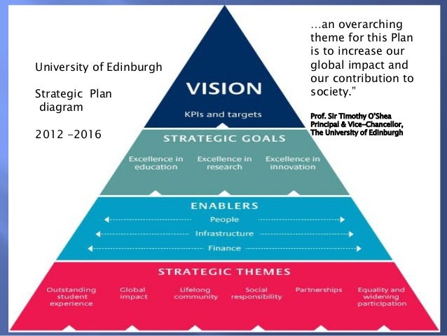 Edinburgh university sustainability strategy
