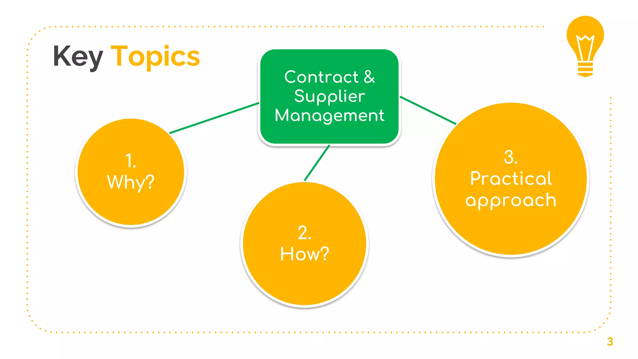Key Topics
3
Contract &
Supplier
Management
1.
Why?
2.
How?
3.
Practical
approach
 