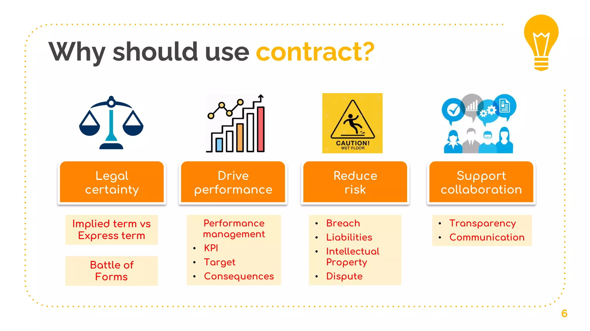 Why should use contract?
6
Drive
performance
Legal
certainty
Reduce
risk
Support
collaboration
Implied term vs
Express term
Battle of
Forms
Performance
management
• KPI
• Target
• Consequences
• Breach
• Liabilities
• Intellectual
Property
• Dispute
• Transparency
• Communication
 