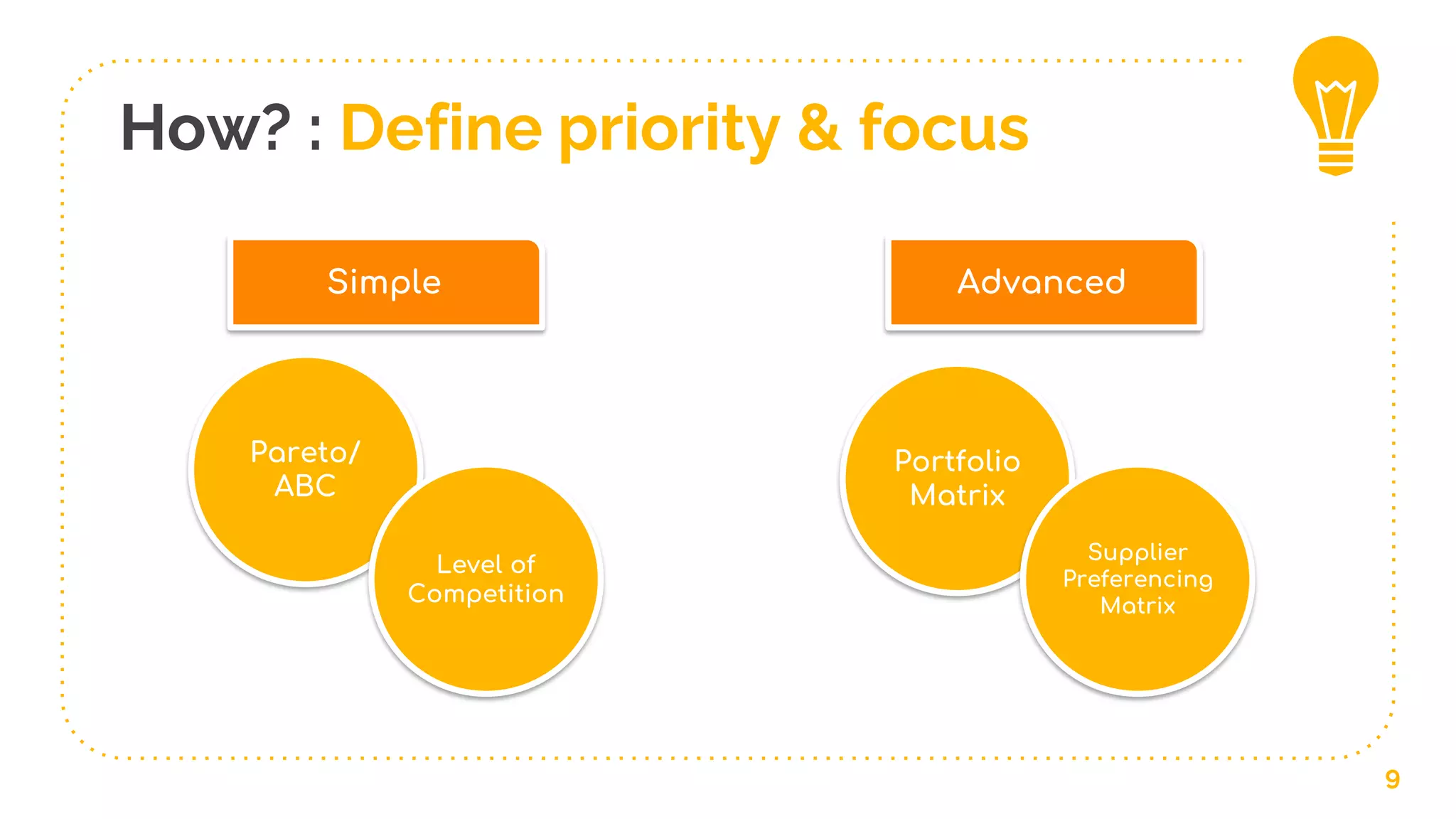 How? : Define priority & focus
9
Simple Advanced
Pareto/
ABC
Level of
Competition
Portfolio
Matrix
Supplier
Preferencing
Matrix
 