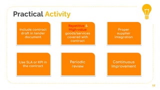Practical Activity
12
Include contract
draft in tender
document
Repetitive &
High-value
goods/services
covered with
contract
Use SLA or KPI in
the contract
Periodic
review
Continuous
Improvement
Proper
supplier
integration
 