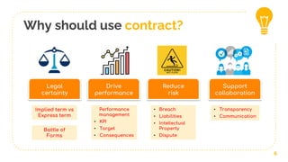 Why should use contract?
6
Drive
performance
Legal
certainty
Reduce
risk
Support
collaboration
Implied term vs
Express term
Battle of
Forms
Performance
management
• KPI
• Target
• Consequences
• Breach
• Liabilities
• Intellectual
Property
• Dispute
• Transparency
• Communication
 