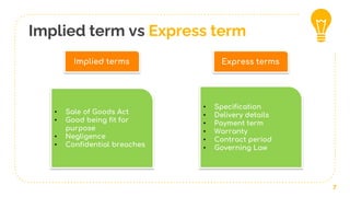 Implied term vs Express term
7
Implied terms Express terms
• Sale of Goods Act
• Good being fit for
purpose
• Negligence
• Confidential breaches
• Specification
• Delivery details
• Payment term
• Warranty
• Contract period
• Governing Law
 
