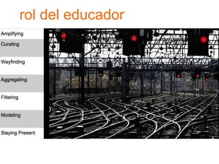 rol del educador
 