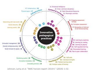 Johnson,	
  Larry,	
  et	
  al.	
  "NMC	
  horizon	
  report:	
  2014	
  K."	
  (2014):	
  1-­‐52.	
  
 