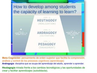 Heutagogía mirada frente a los cambios tecnológicos y las oportunidades
de crear y facilitar aprendizajes (autodidacta).
Andragogía: disciplina que se ocupa del aprendizaje del adulto, aprender a aprender.
Meta Cognición: pensamiento de orden superior que facilita la comprensión,
análisis y control de los procesos cognitivos (aprendizaje)
 