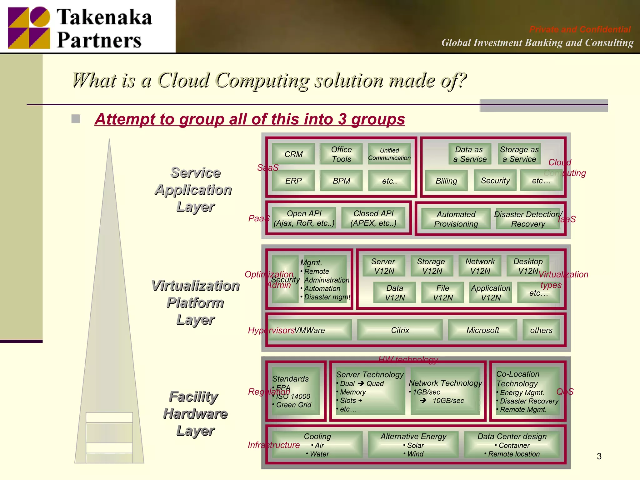 Private and Confidential
                                                                                         Global Investment Banking and Consulting


What is a Cloud Computing solution made of?
 Attempt to group all of this into 3 groups
                                                       Office       Unified                    Data as        Storage as
                                      CRM                        Communication
                                                       Tools                                   a Service      a Service     Cloud
                              SaaS
             Service                  ERP              BPM           etc..             Billing        Security        etc…
                                                                                                                           Computing

           Application
              Layer                   Open API                Closed API               Automated           Disaster Detection/
                            PaaS (Ajax, RoR, etc..)                                                                          IaaS
                                                             (APEX, etc..)             Provisioning            Recovery



                                            Mgmt.                 Server          Storage         Network        Desktop
                           Optimization • Remote                   V12N            V12N            V12N           V12NVirtualization
                                 Security Administration
          Virtualization        Admin • Automation                      Data            File       Application
                                                                                                                     etc…
                                                                                                                           types
                                         • Disaster mgmt                V12N           V12N          V12N
            Platform
              Layer
                           HypervisorsVMWare                             Citrix                   Microsoft          others


                                                                    HW technology
                                                        Server Technology                                   Co-Location
                                  Standards
                                                        • Dual  Quad          Network Technology           Technology
                                  •
                                  EPA
                           Regulation 14000             • Memory               • 1GB/sec                                      QoS
             Facility           • ISO
                                  • Green Grid
                                                        • Slots +                  10GB/sec
                                                                                                            • Energy Mgmt.
                                                                                                            • Disaster Recovery
                                                        • etc…                                              • Remote Mgmt.
            Hardware
              Layer                         Cooling                  Alternative Energy              Data Center design
                           Infrastructure      • Air                         • Solar                      • Container
                                             • Water                         • Wind                    • Remote location               3
 